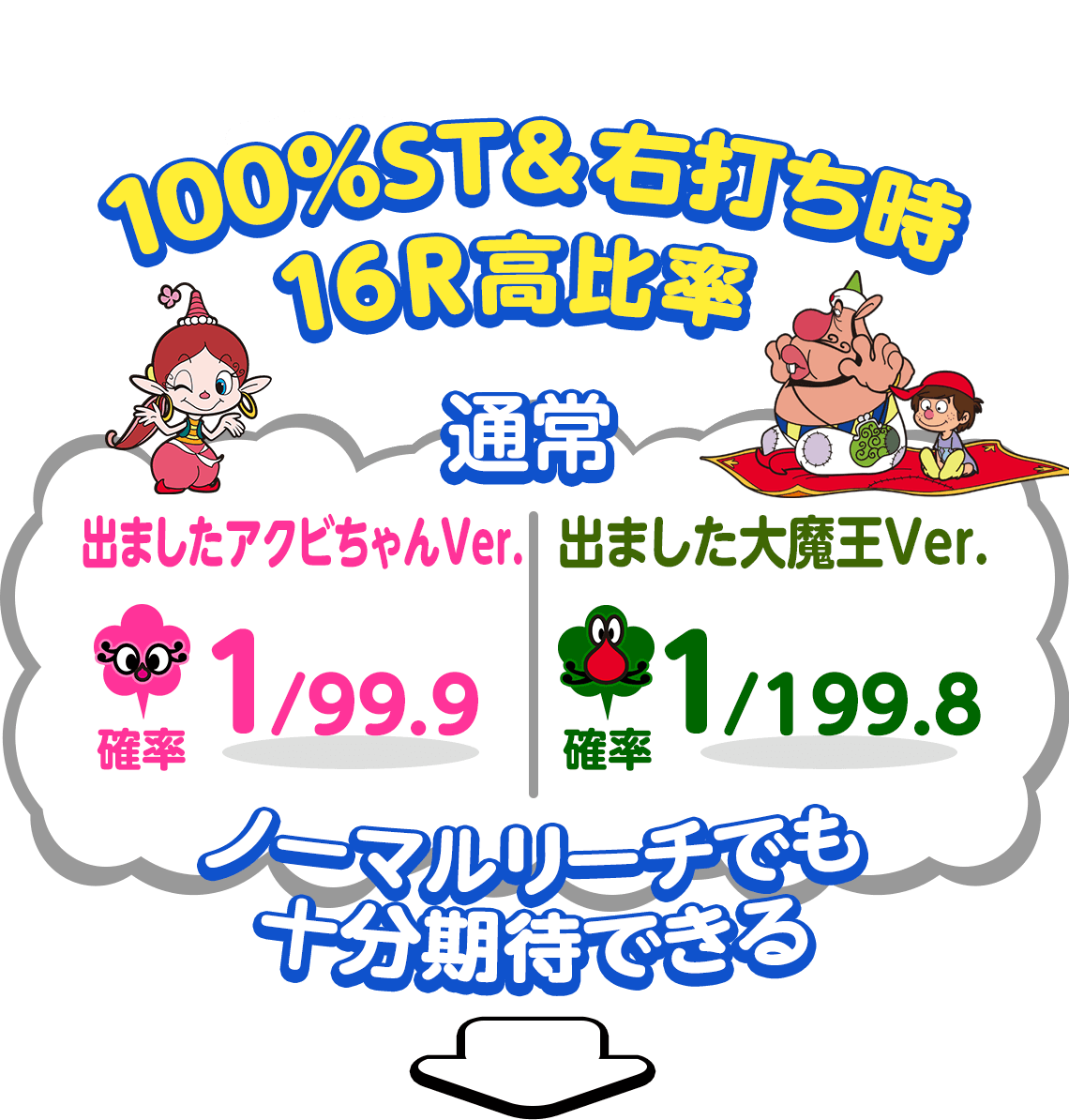 100%ST&右打ち時16R高比率!ノーマルリーチでも十分に期待できる