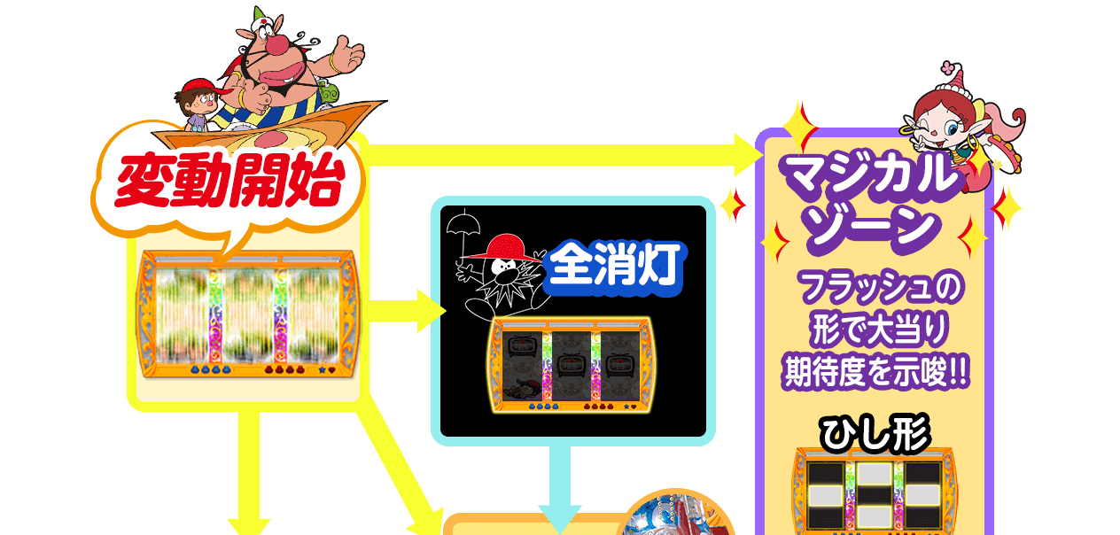 リーチフロー